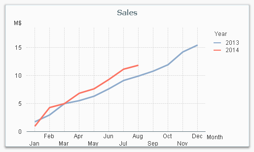 Line chart months.png